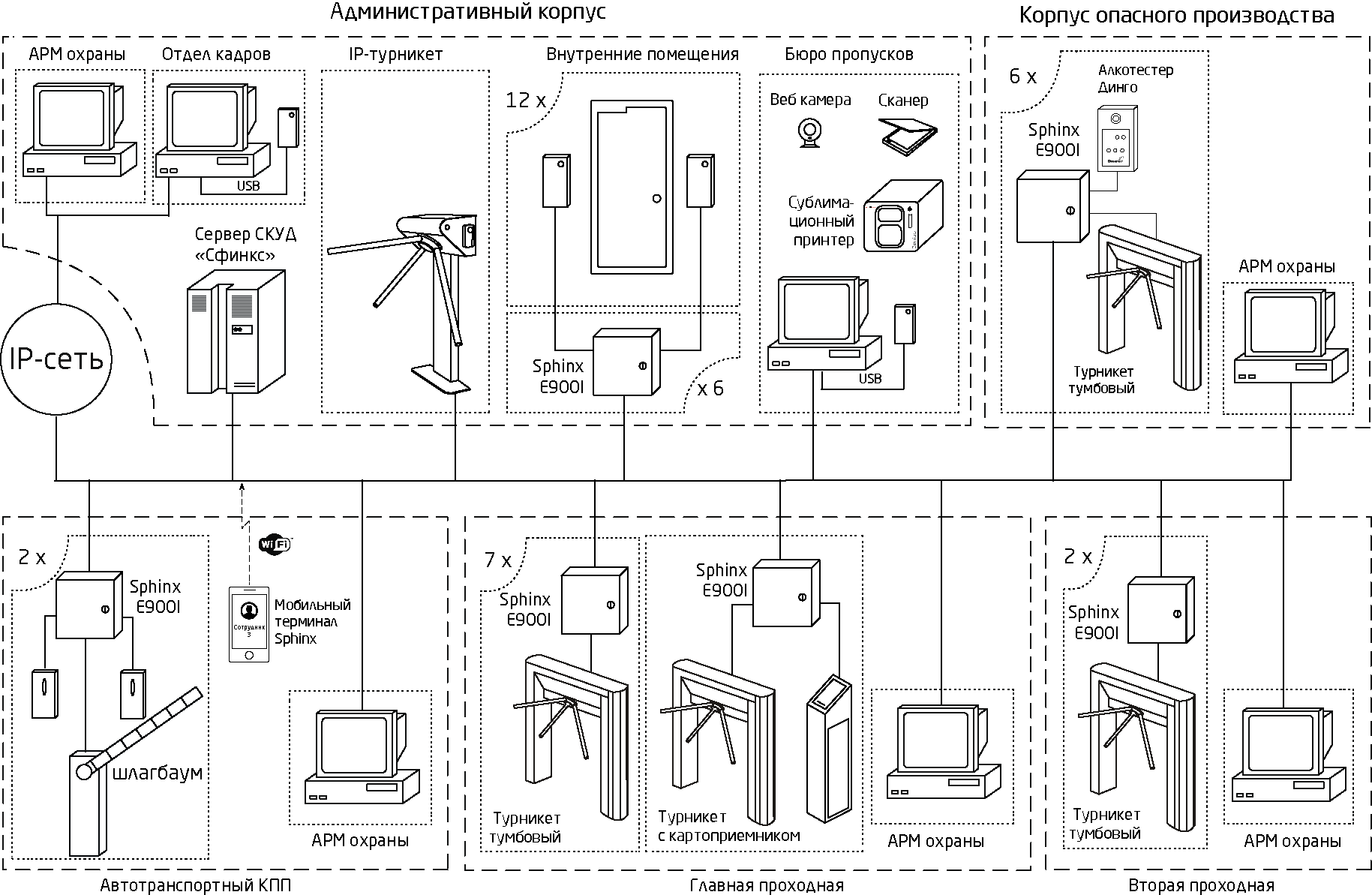 Подробная схема. СКУД система контроля и управления доступом схема. СКУД система контроля и управления доступом схема подключения. Схема расключения системы СКУД. Система СКУД турникет схема.
