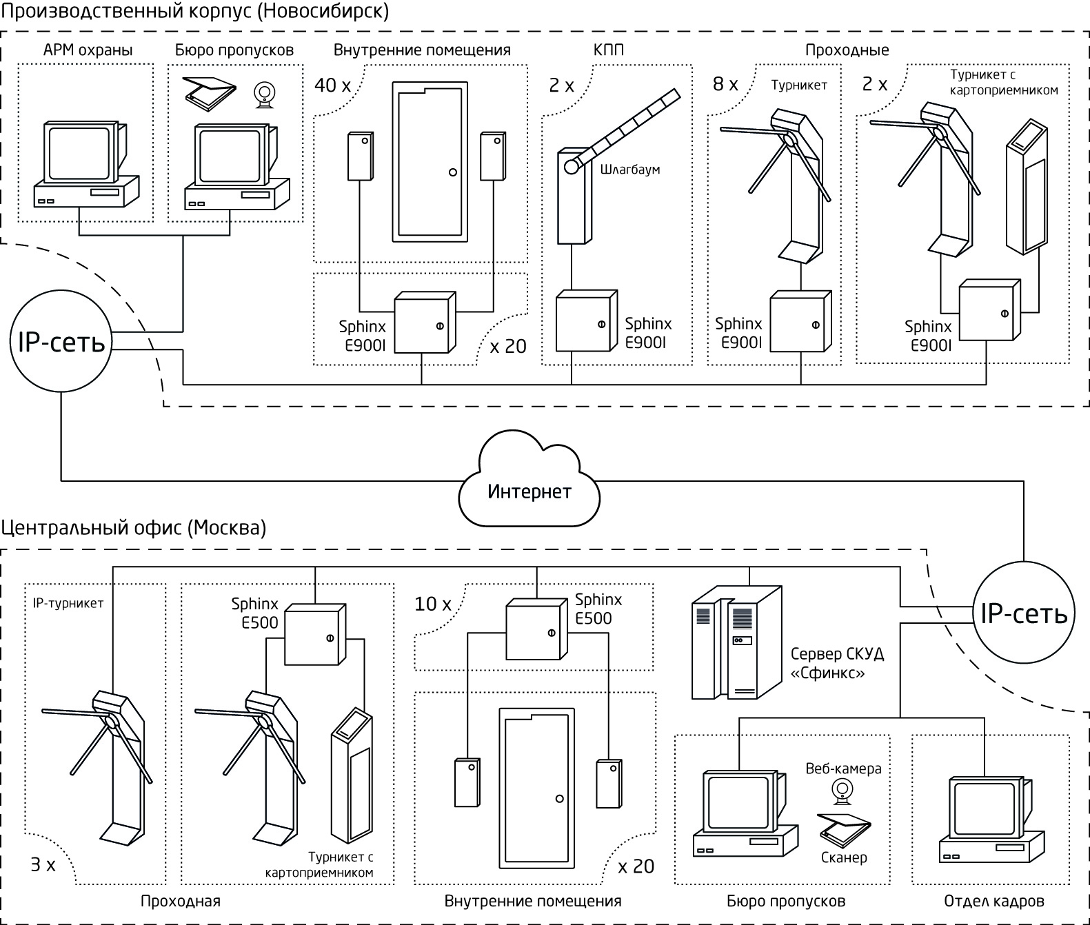 Обозначение шлагбаума на схеме visio